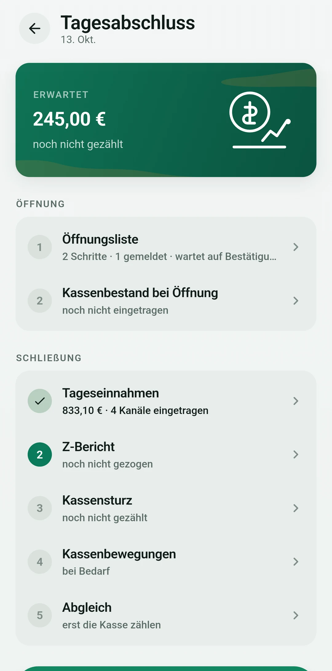 Die Kasse schließt noch am selben Abend