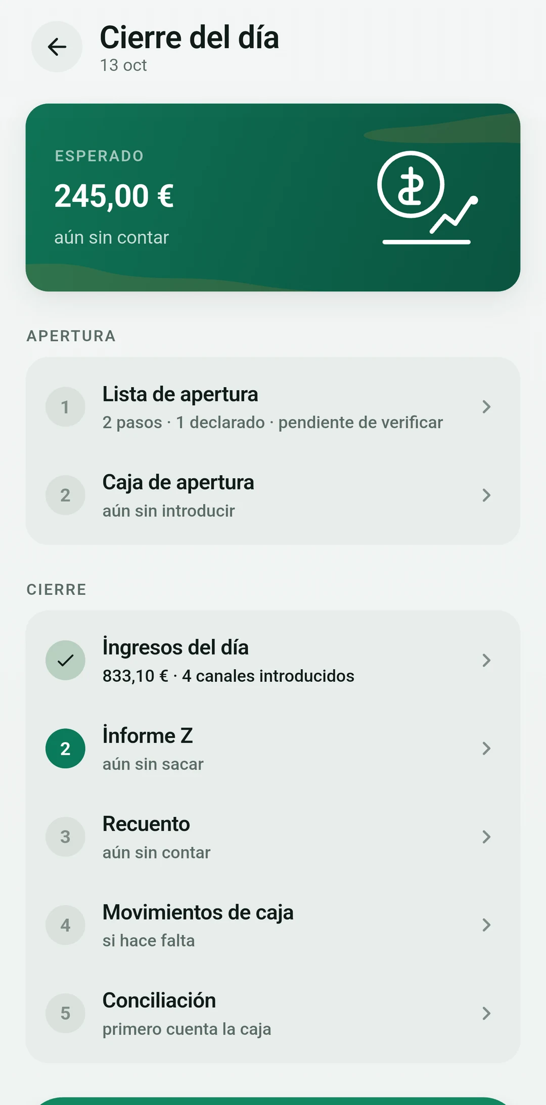 La caja cierra esa misma noche