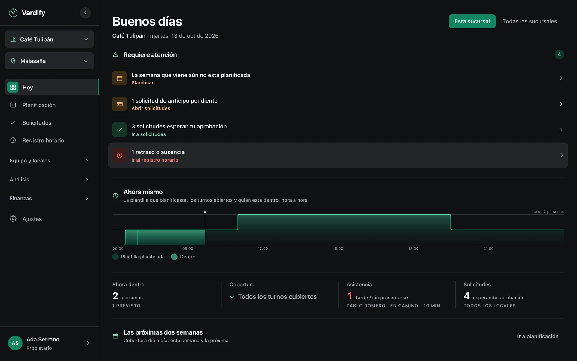 Inicio de la plataforma: la plantilla de hoy, lo que requiere atención y los pasos de configuración