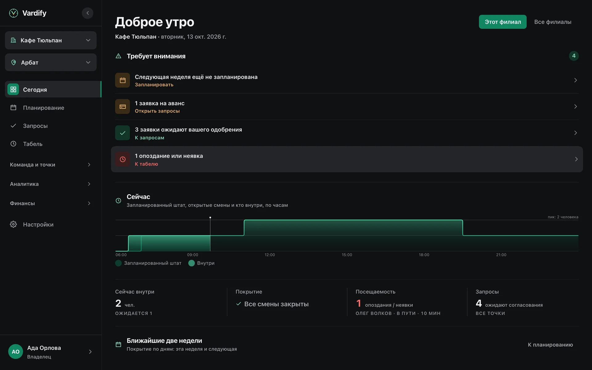 Главная платформы: состав на сегодня, что требует внимания и шаги настройки