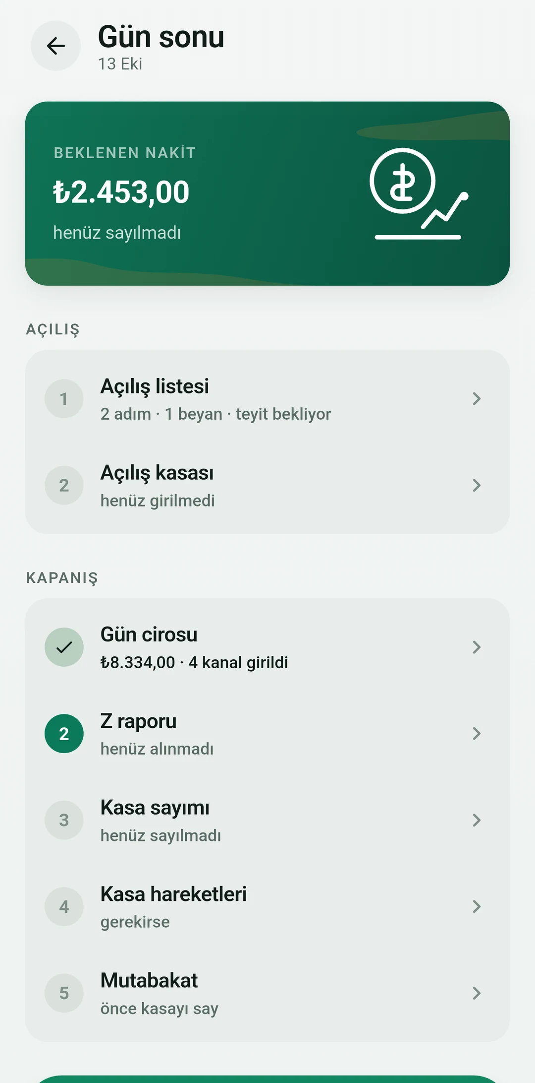 Kasa aynı gece kapanır