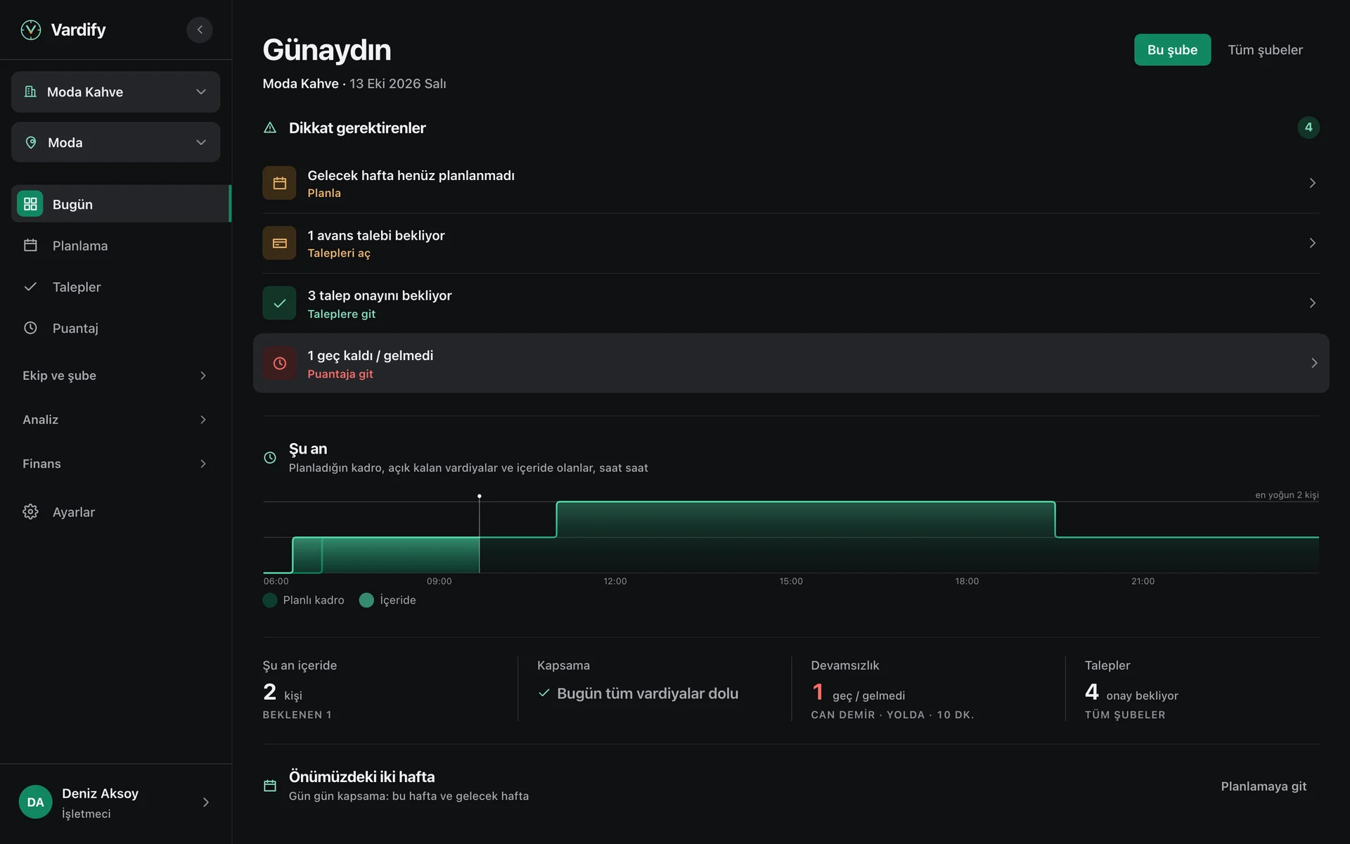 Platform ana ekranı: bugünün kadrosu, dikkat gerektirenler ve kurulum adımları
